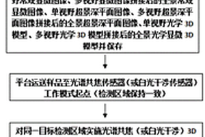 计量级3D超景深显微系统及检测方法