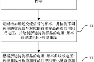 基于趋肤效应的样品表面覆膜无损检测方法及系统