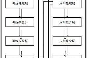 基于拉曼光谱的水质硝酸根定量检测方法