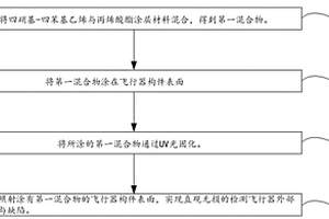 飞行器构件表面损伤可视化检测方法