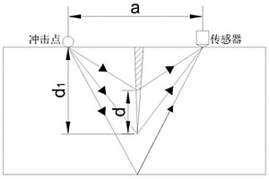 混凝土裂缝修补质量检测方法