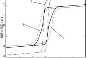 铁磁材料金相组分体积占比的微分磁导率曲线检测方法