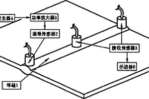 焊缝平均晶粒尺寸的焊缝特征导波检测方法