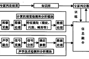 禽蛋表面品质检测的方法和装置