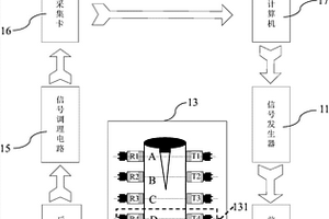 固体火箭推进剂燃面退移实时检测系统