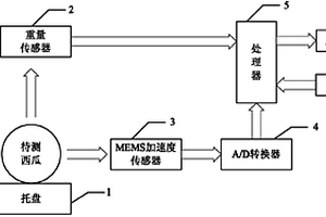 西瓜成熟度无损检测仪