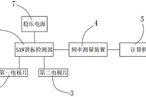 新鲜烟叶含水量检测装置和方法