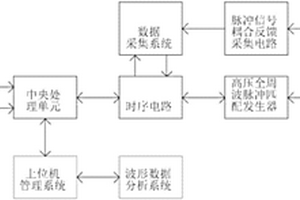 发电机转子绕组状态检测装置及方法