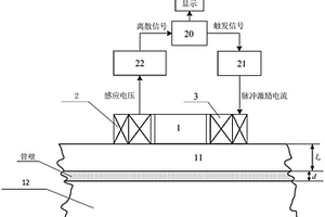 带包覆层铁磁管道壁厚腐蚀的脉冲涡流检测方法