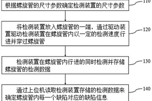 小管径螺旋管无缆检测方法和装置