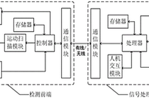 基于宽频磁波反射通路参数辨识的检测与成像方法及装置