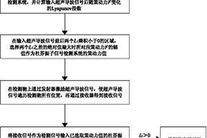 基于杜芬方程Lyapunov指数的超声导波检测方法