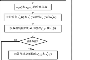 用于夹芯结构超声反射透射并行检测的信号采集方法