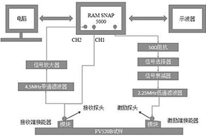 用于金属薄板高周疲劳损伤的非线性波检测方法