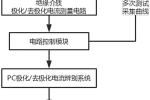 基于PDC的变压器绝缘状态的检测方法