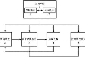 基于数字散斑相关法的浮空器囊体检测系统