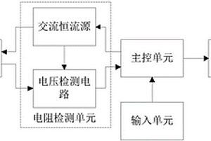 基于趋肤效应的铁磁导体相对磁导率检测装置