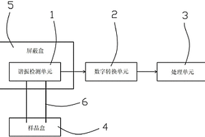 SAWR检测掺假牛奶的系统及方法