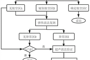 基于混凝土衬砌脱空标准体的联合检测方法