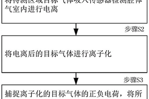 四氢噻吩浓度在线检测方法和系统