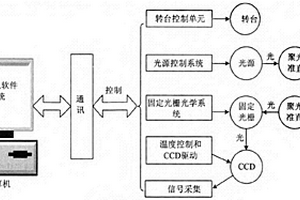 近红外检测系统