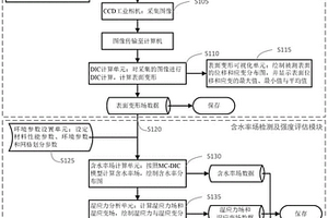 基于数字图像相关的出水木质文物含水率检测系统