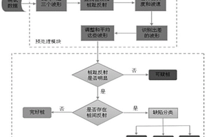 低应变基桩完整性检测信号的智能化快速解释方法