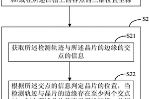 晶片位置检测方法和装置及处理晶片的设备