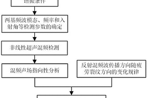 结构疲劳裂纹方向检测用非线性超声混频方法