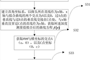 焊缝熔深、熔宽以及焊高的检测方法