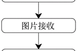 基于红外热成像的炼化塔火炬设备的检测方法及系统