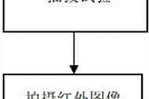 基于红外热像技术的电连接器微动磨损检测系统及方法