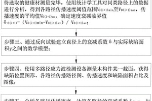 利用多路径应力波检测木结构缺陷的方法