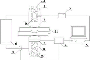 无耦合剂原位压力加持电阻点焊超声检测装置及方法
