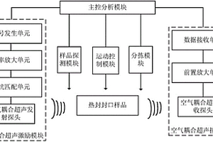 基于空气耦合超声的热封软包装密封性检测系统