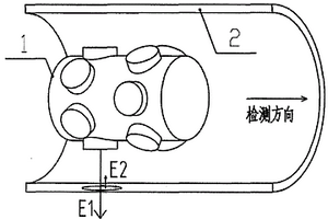 检测管道变形的涡流探头阵列