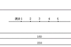 基于金属磁记忆检测的增材制造制件早期应力集中判别方法