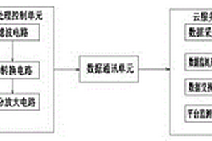 钢丝绳漏磁检测系统及该系统在电梯上的应用