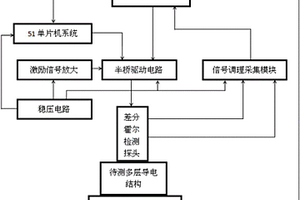 基于脉冲涡流的多层导电结构缺陷检测装置及其方法