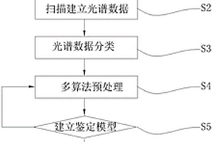 纺织物检测方法