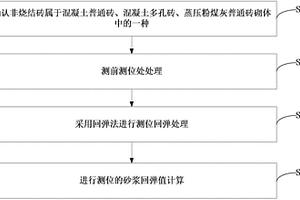 非烧结砖砌体工程现场检测方法