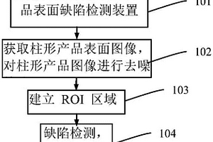 基于机器视觉的柱状产品表面缺陷检测方法及装置