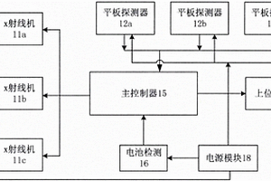 三方位便携式井口部件损伤检测装置