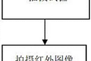 基于红外热像技术的电连接器微动磨损检测系统