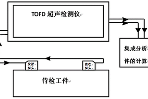 基于Burg算法的自回归谱外推技术提高TOFD检测纵向分辨率的方法