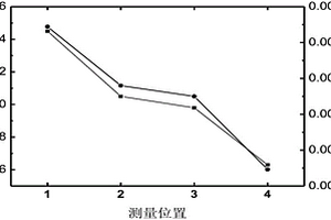 高压开关设备用盆式绝缘子固化度无损检测方法和装置