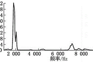 基于振动法的瓷支柱绝缘子检测系统及方法