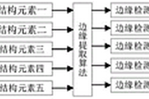 基于改进的数学形态学的红外图像缺陷边缘检测方法