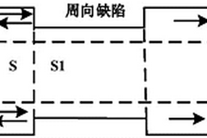 基于超声导波技术的同材质管道截面积损失检测方法