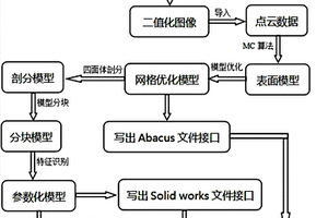 基于CT扫描图像的MEMS结构重构与检测方法